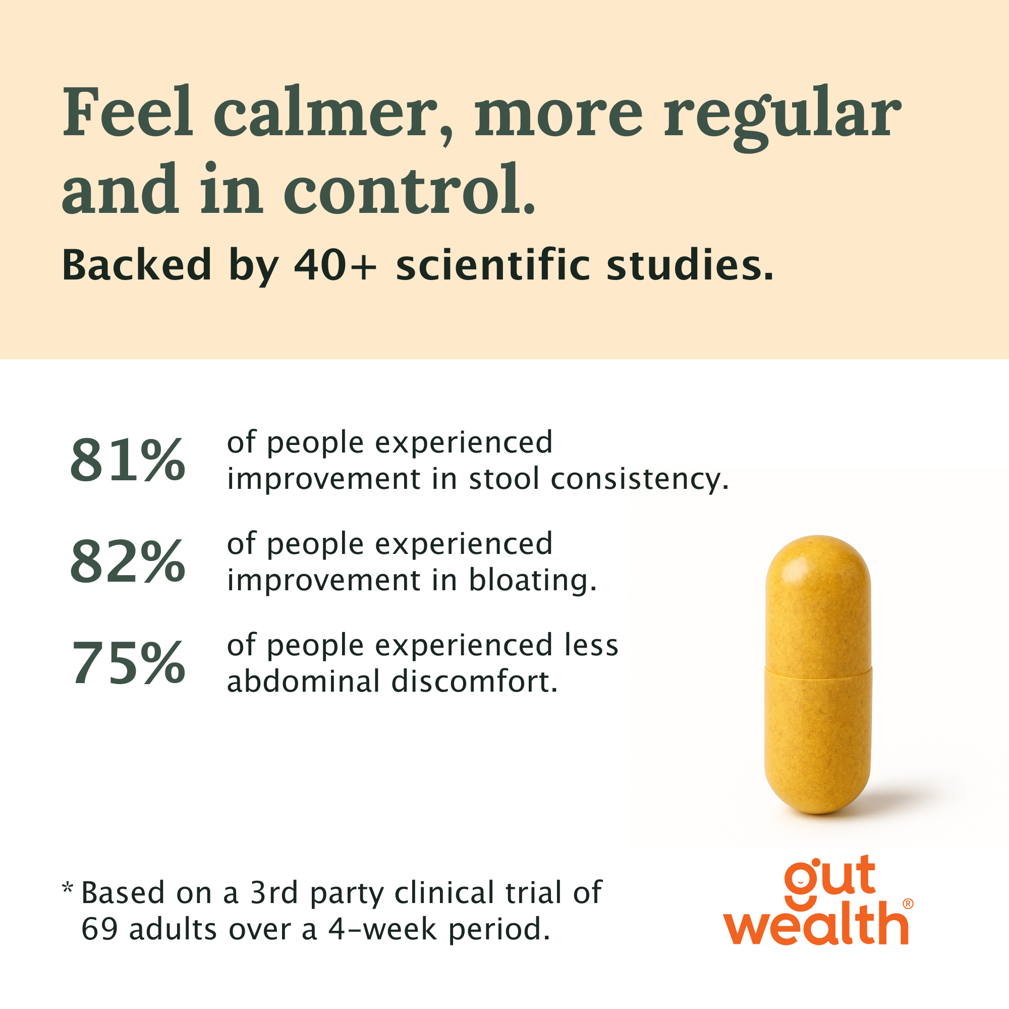 Gut Wealth clinical trial results showing 81% improved stool consistency, 82% less bloating and 75% reduced abdominal discomfort
